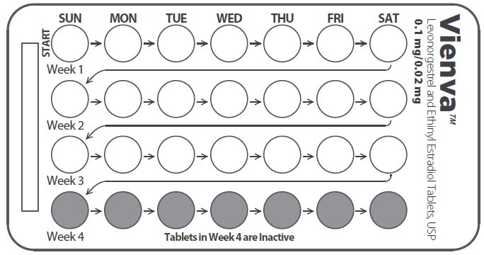 Pill image for Vienvatm