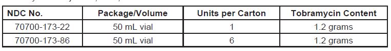 Pill image for Tobramycin For Injection Usp