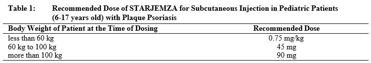 Pill image for These Highlights Do Not Include All The Information Needed To Use Starjemza™ Safely And Effectively. See Full Prescribing Information For Starjemza™.