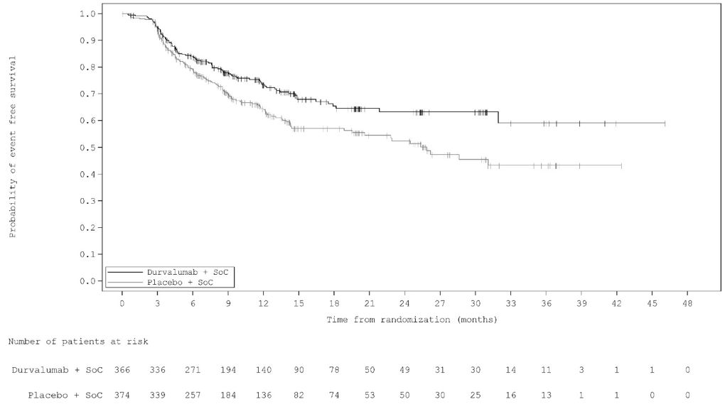 Pill image for These Highlights Do Not Include All The Information Needed To Use Imfinzi Safely And Effectively. See Full Prescribing Information For Imfinzi.