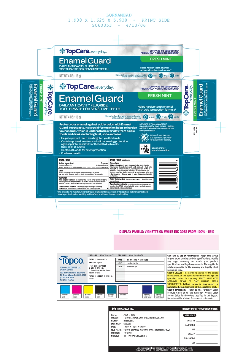 Pill image for 5820186 Topco Enamel Guard