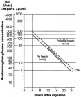 Pill image for these highlights do not include all the information needed to use acetylcysteine injection safely and effectively. see full prescribing information for acetylcysteine injection.