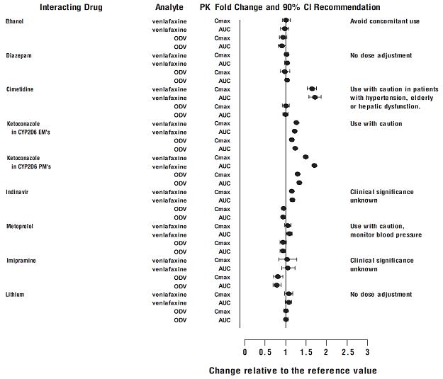 Pill image for these highlights do not include all the information needed to use venlafaxine hydrochloride extended-release capsules safely and effectively. see full prescribing information for venlafaxine hydrochloride extended-release capsules.