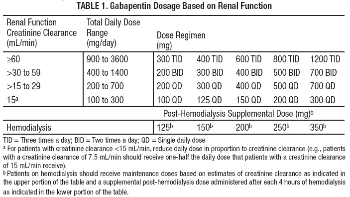 Pill image for these highlights do not include all the information needed to use gabapentin tablets safely and effectively. see full prescribing information for gabapentin tablets.