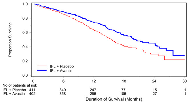 Pill image for These Highlights Do Not Include All The Information Needed To Use Avastin Safely And Effectively. See Full Prescribing Information For Avastin.