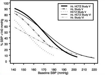 Pill image for These Highlights Do Not Include All The Information Needed To Use Irbesartan And Hydrochlorothiazide Tablets Usp Safely And Effectively. See Full Prescribing Information For Irbesartan And Hydrochlorothiazide Tablets Usp.