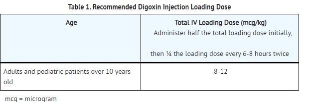 Pill image for These Highlights Do Not Include All The Information Needed To Use Digoxin Injection Safely And Effectively. See Full Prescribing Information For Digoxin Injection.digoxin Injection, For Intravenous Or Intramuscular Use