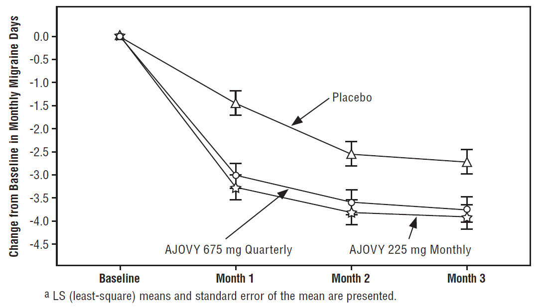 Pill image for These Highlights Do Not Include All The Information Needed To Use Ajovy Safely And Effectively. See Full Prescribing Information For Ajovy.