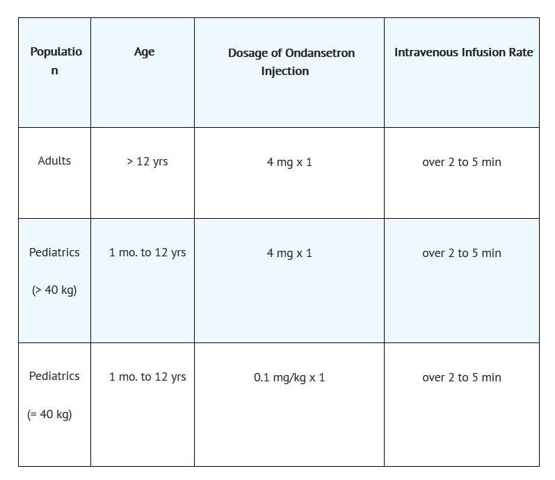 Pill image for Ondansetron Injection, Usp 4 Mg/2 Ml (2 Mg/ml) 2 Ml Vial