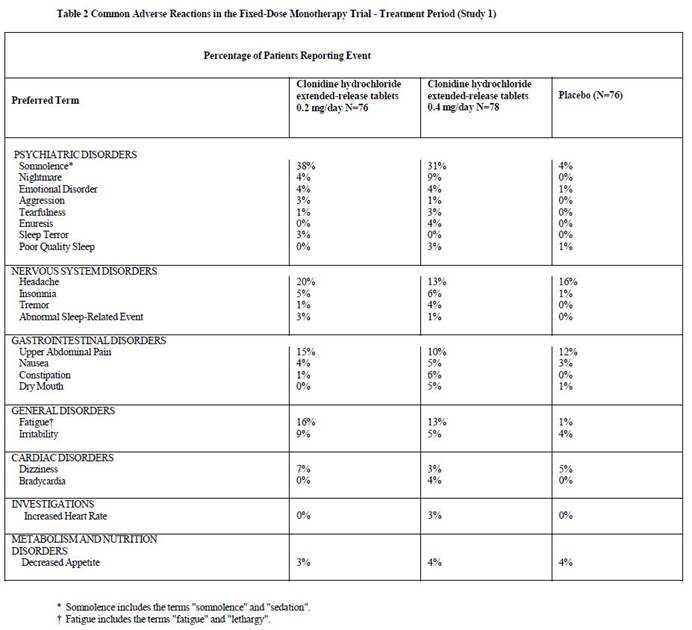 Pill image for These Highlights Do Not Include All The Information Needed To Use Clonidine Hydrochloride Extended-release Tablets Safely And Effectively.