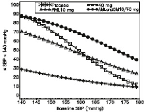 Pill image for These Highlights Do Not Include All The Information Needed To Use Amlodipine And Olmesartan Medoxomil Tablets Safely And Effectively. See Full Prescribing Information For Amlodipine And Olmesartan Medoxomil Tablets.