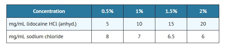 Pill image for 1% Lidocaine Hci Injection, Usp 500mg/50ml (10mg/ml)