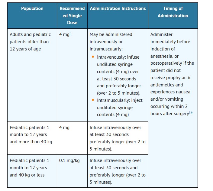 Pill image for Ondansetron Injection, Usp 4mg/2ml (2mg/ml) 2ml Vial