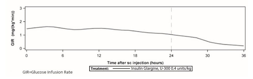 Pill image for These Highlights Do Not Include All The Information Needed To Use Insulin Glargine, U-300 Safely And Effectively. See Full Prescribing Information For Insulin Glargine, U-300.