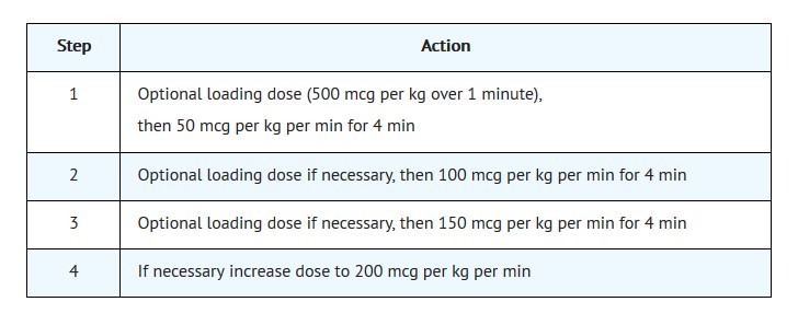 Pill image for Esmolol Hydrochloride Injection 100mg Per 10ml (10mg/ml) 10ml Vial