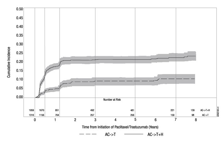 Pill image for These Highlights Do Not Include All The Information Needed To Use Kanjinti Safely And Effectively. See Full Prescribing Information For Kanjinti.