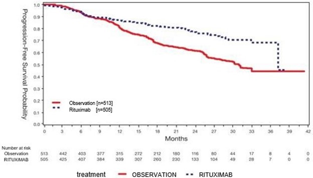 Pill image for These Highlights Do Not Include All The Information Needed To Use Truxima Safely And Effectively. See Full Prescribing Information For Truxima. Truxima®
