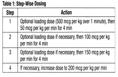 Pill image for these highlights do not include all the information needed to use esmolol hydrochloride injection safely and effectively. see full prescribing information for esmolol hydrochloride injection.