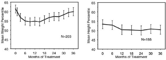 Pill image for These Highlights Do Not Include All The Information Needed To Use Atomoxetine Capsules Safely And Effectively. See Full Prescribing Information For Atomoxetine Capsules