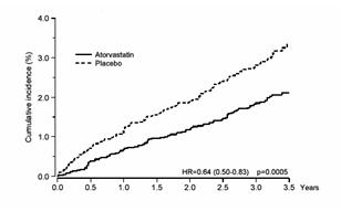 Pill image for These Highlights Do Not Include All The Information Needed To Use Atorvastatin Calcium Tablets Safely And Effectively. See Full Prescribing Information For Atorvastatin Calcium Tablets.
