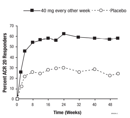 Pill image for These Highlights Do Not Include All The Information Needed To Use Amjevita Safely And Effectively. See Full Prescribing Information For Amjevita.