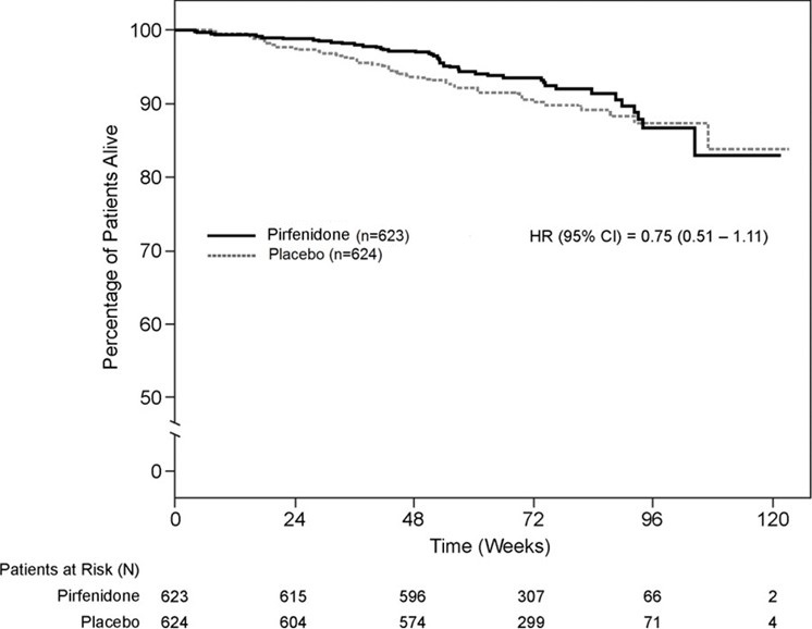 Pill image for These Highlights Do Not Include All The Information Needed To Use Pirfenidone Tablets Safely And Effectively. See Full Prescribing Information For Pirfenidone Tablets.