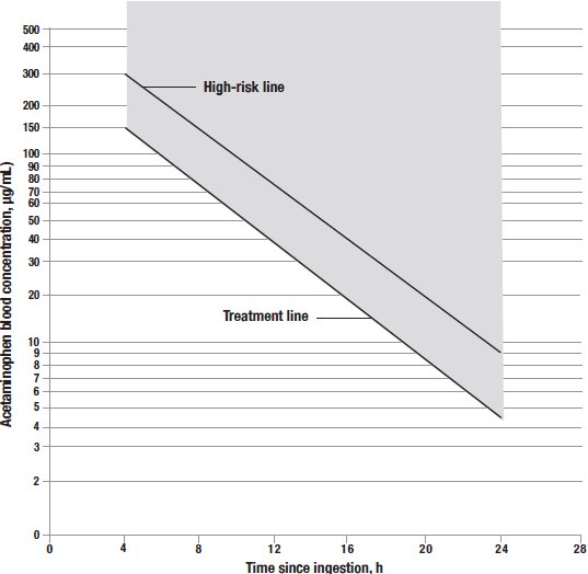 Pill image for These Highlights Do Not Include All The Information Needed To Use Acetylcysteine Injection Safely And Effectively. See Full Prescribing Information For Acetylcysteine Injection.