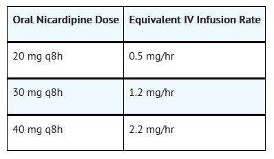 Pill image for Nicardipine Hydrochloride Injection 25mg/10ml (2.5 Mg/ml) 10ml Vial