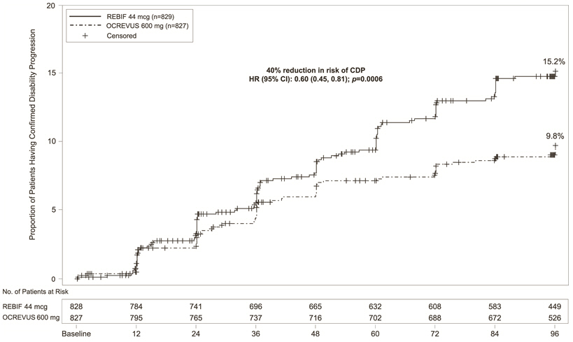 Pill image for These Highlights Do Not Include All The Information Needed To Use Ocrevus Safely And Effectively. See Full Prescribing Information For Ocrevus.