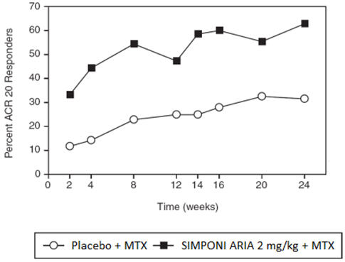 Pill image for These Highlights Do Not Include All The Information Needed To Use Simponi Aria Safely And Effectively. See Full Prescribing Information For Simponi Aria.