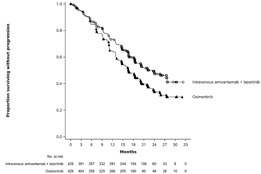 Pill image for These Highlights Do Not Include All The Information Needed To Use Rybrevant Faspro Safely And Effectively. See Full Prescribing Information For Rybrevant Faspro.
