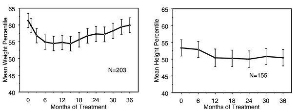 Pill image for Atomoxetine Capsules, Usp