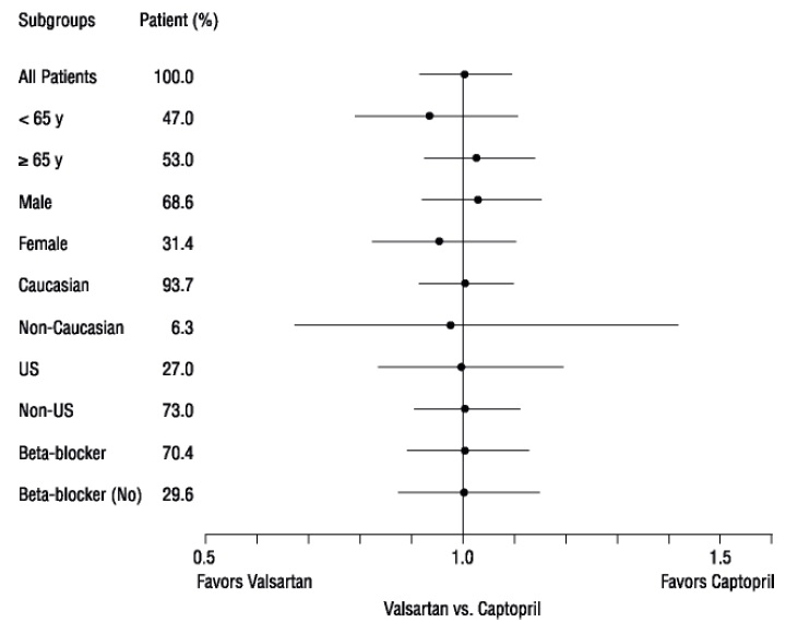 Pill image for These Highlights Do Not Include All The Information Needed To Use Valsartan Tablets Safely And Effectively. See Full Prescribing Information For Valsartan Tablets.