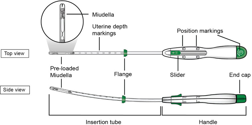 Pill image for These Highlights Do Not Include All The Information Needed To Use Miudella ®