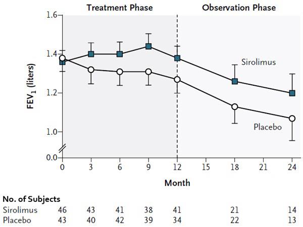 Pill image for these highlights do not include all the information needed to use sirolimus oral solution safely and effectively. see full prescribing information for sirolimus oral solution.