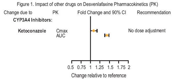 Pill image for These Highlights Do Not Include All The Information Needed To Use Desvenlafaxine Safely And Effectively. See Full Prescribing Information For Desvenlafaxine.