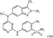 Pill image for These Highlights Do Not Include All The Information Needed To Use Pazopanib Tablets Safely And Effectively. See Full Prescribing Information For Pazopanib Tablets.