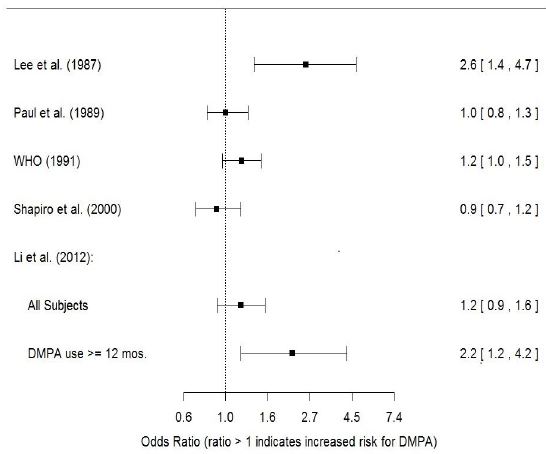 Pill image for These Highlights Do Not Include All The Information Needed To Use