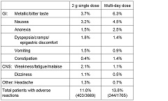 Pill image for tindamax ®
