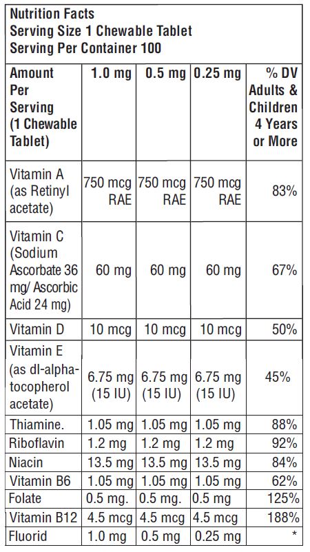 Pill image for Multivitamin With Fluoride Chewable Tablets