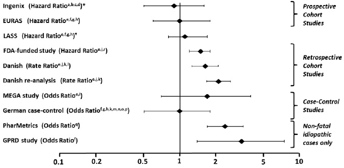 Pill image for These Highlights Do Not Include All The Information Needed To Use Drospirenone And Ethinyl Estradiol Tablets Safely And Effectively. See Full Prescribing Information For Drospirenone And Ethinyl Estradiol Tablets.
