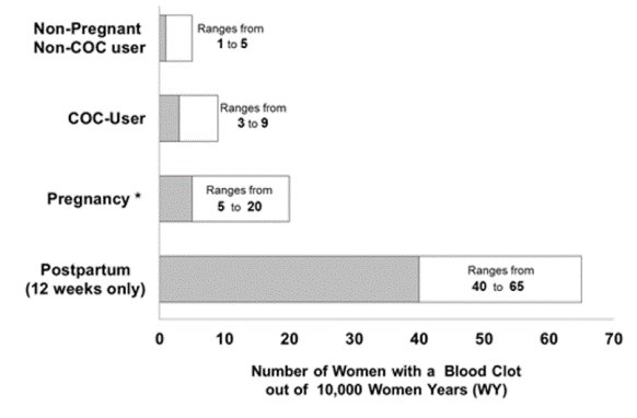 Pill image for These Highlights Do Not Include All The Information Needed To Use Femlyv™ Safely And Effectively. See Full Prescribing Information For Femlyv.