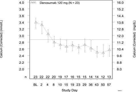 Pill image for These Highlights Do Not Include All The Information Needed To Use Xtrenbo™ Safely And Effectively. See Full Prescribing Information For Xtrenbo.