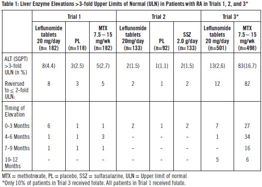 Pill image for These Highlights Do Not Include All The Information Needed To Use Leflunomide Tablets Safely And Effectively. See Full Prescribing Information For Leflunomide Tablets.