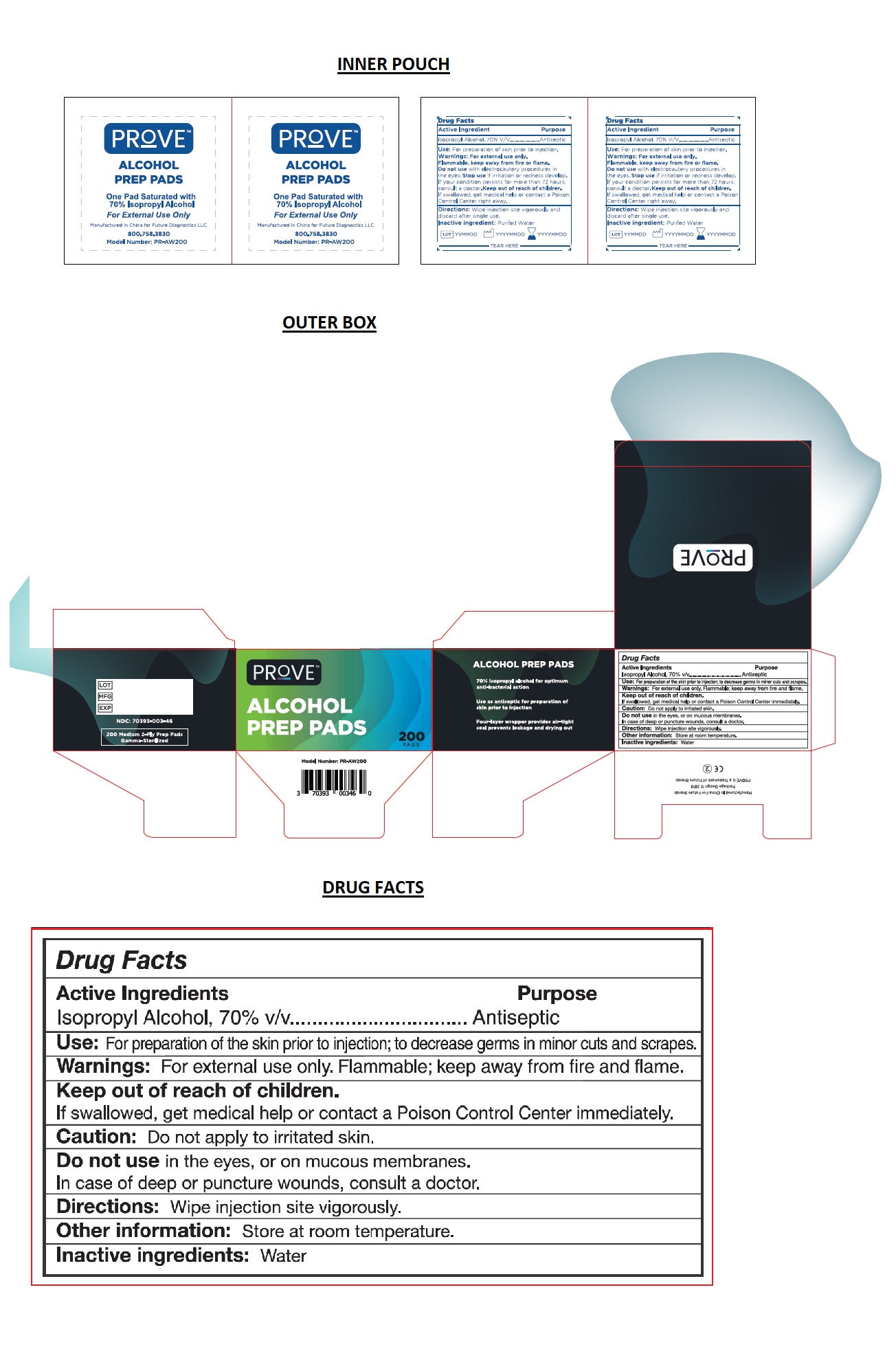 Pill image for Provetm