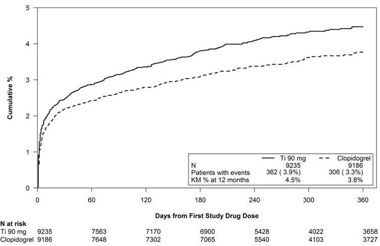 Pill image for These Highlights Do Not Include All The Information Needed To Use Ticagrelor Tablets Safely And Effectively. See Full Prescribing Information For Ticagrelor Tablets.