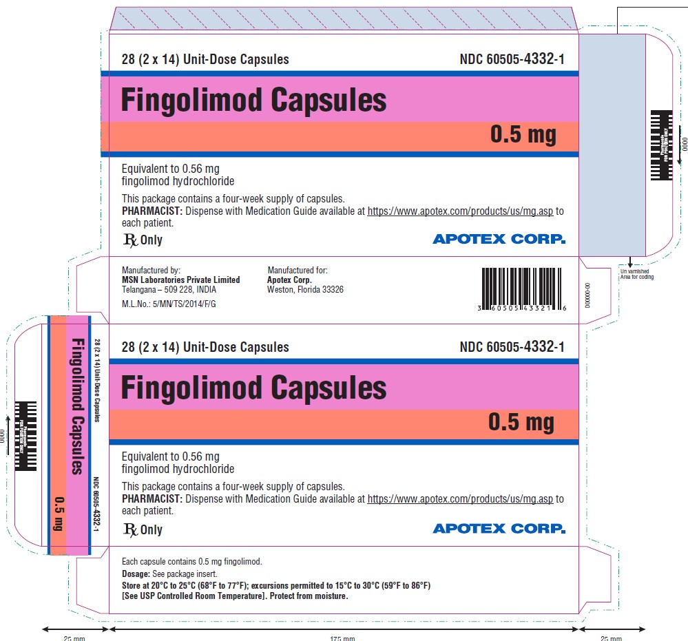 Pill image for These Highlights Do Not Include All The Information Needed To Use Fingolimod Capsules Safely And Effectively. See Full Prescribing Information For Fingolimod Capsules.