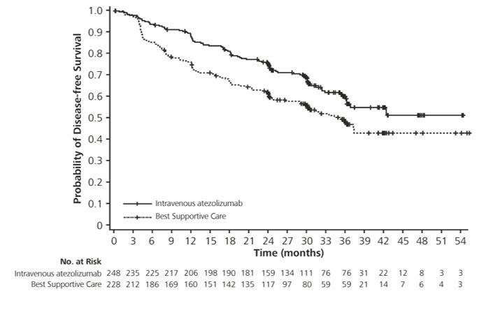 Pill image for These Highlights Do Not Include All The Information Needed To Use Tecentriq Hybreza Safely And Effectively. See Full Prescribing Information For Tecentriq Hybreza.