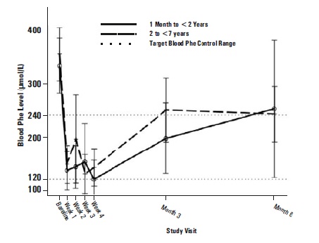 Pill image for These Highlights Do Not Include All The Information Needed To Use Sapropterin Dihydrochloride Tablets Safely And Effectively. See Full Prescribing Information For Sapropterin Dihydrochloride Tablets.