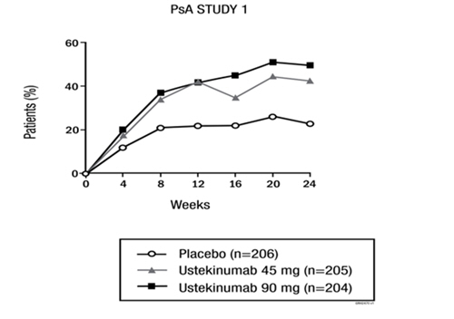 Pill image for These Highlights Do Not Include All The Information Needed To Use Wezlana™ Safely And Effectively. See Full Prescribing Information For Wezlana.